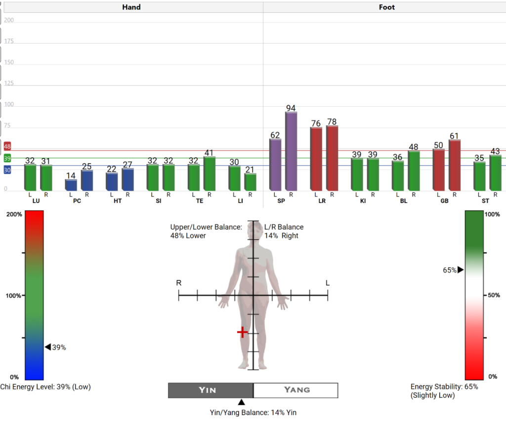 AcuGraph Charts